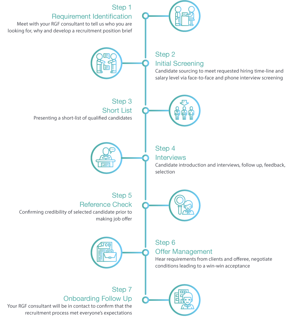 Key Steps Pro