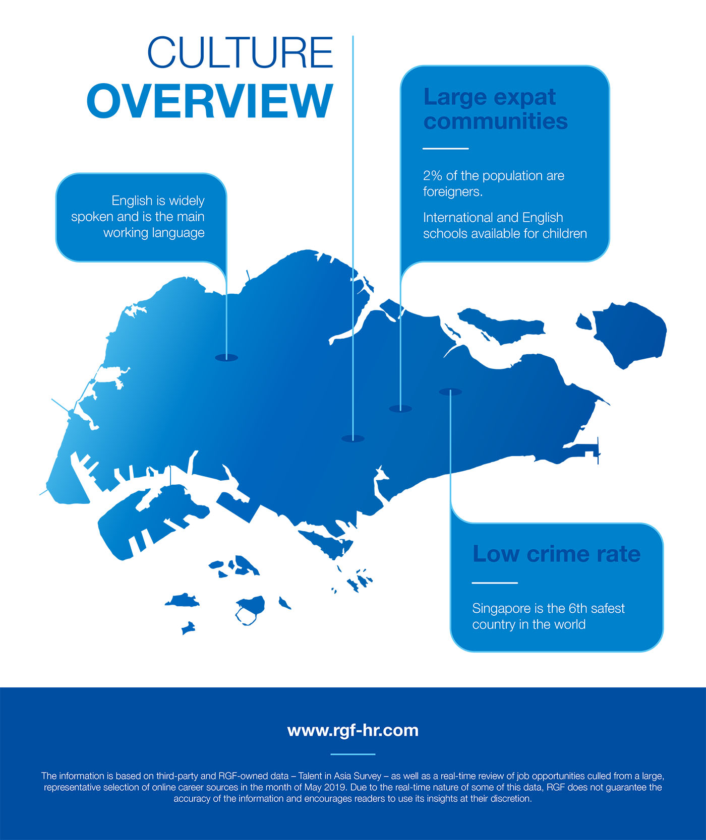 Why you need an executive recruiter infographic by RGF