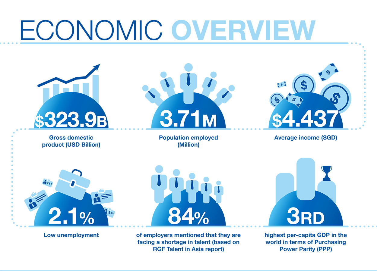 Why you need an executive recruiter infographic by RGF