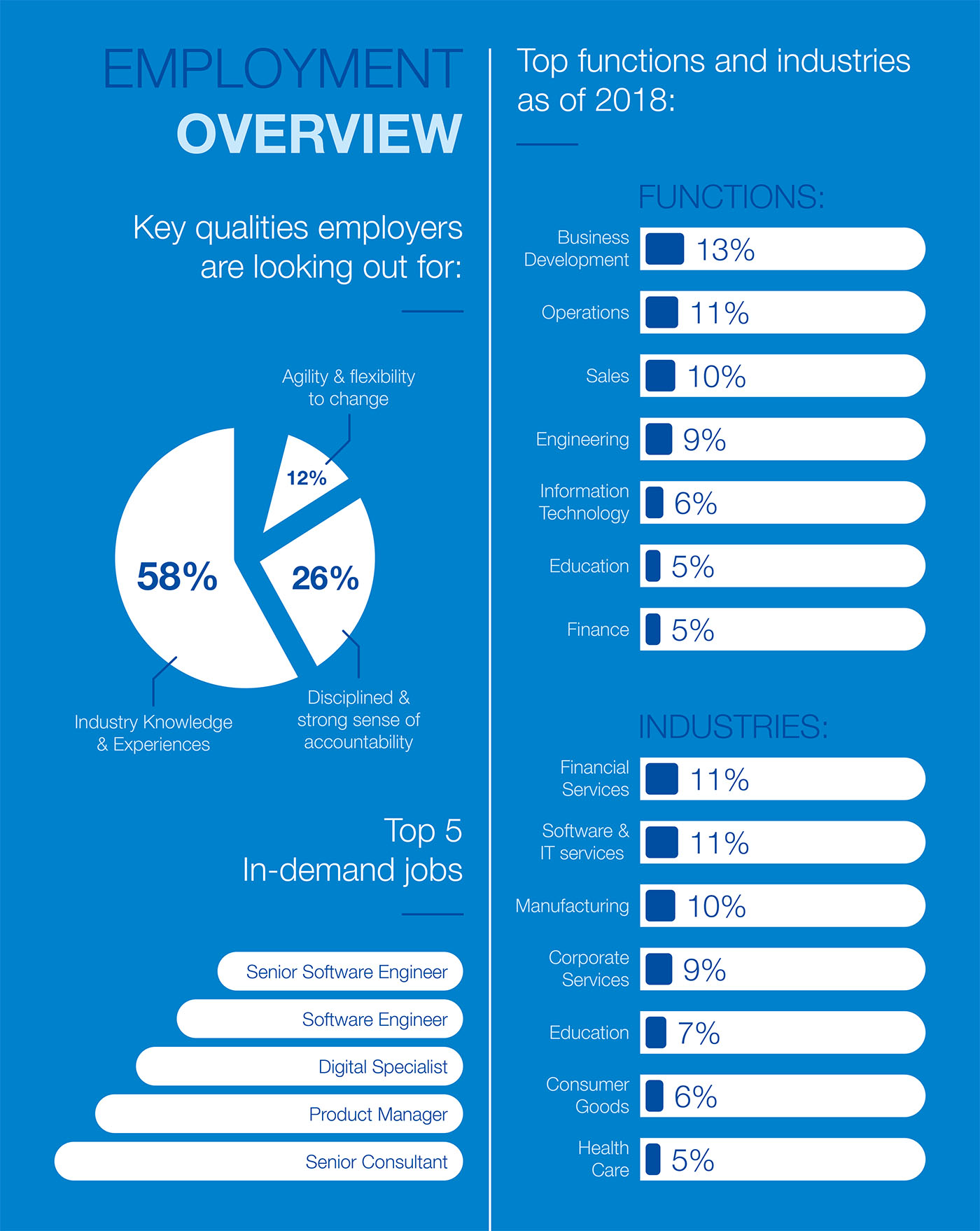 Why you need an executive recruiter infographic by RGF