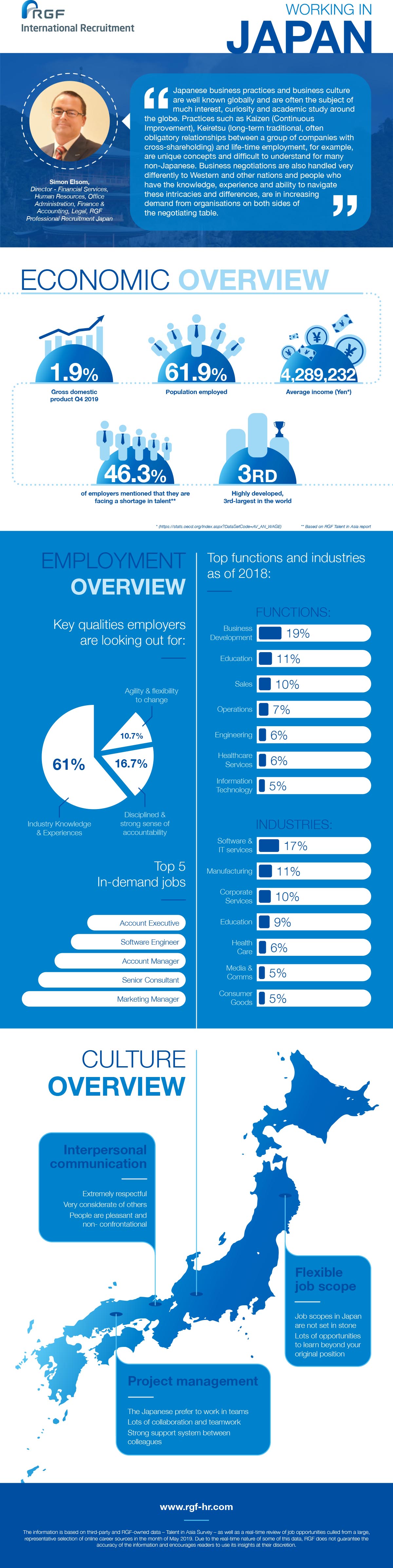 Working in Japan infographic by RGF