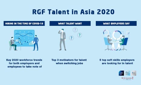 Talent In Asia 2020 Banner